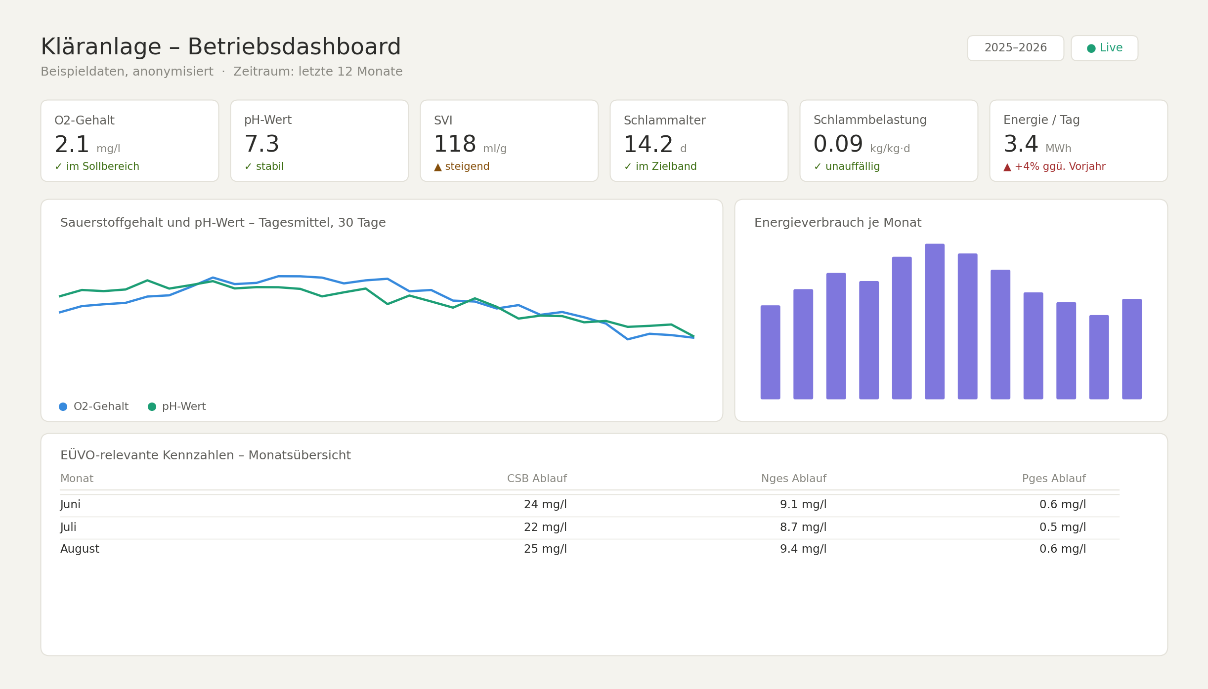 1_Erfolgsstory_PowerBI_Dashboard_Beispiel
